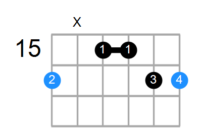 G#6sus2 Chord